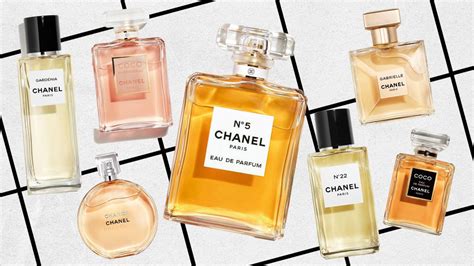 chanel perfume 2017|list of chanel perfumes.